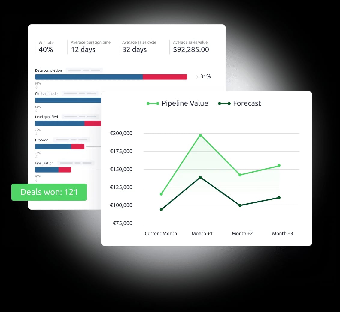 A visual of an example sales report in Livespace CRM