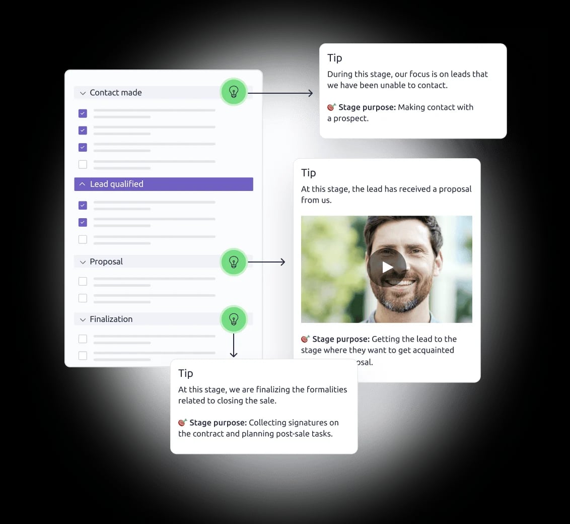A visual with sales process checklist with tips – available in Livespace CRM